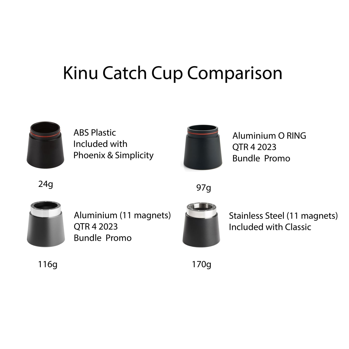 Kinu Aluminium O-Ring Catch Cup Receiver for M47 Phoenix/Simplicity/Classic 2023