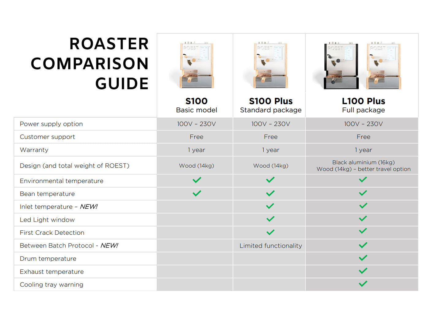 ROEST L100 Plus Coffee Roaster (Includes 200g Hopper & Bean Tray)