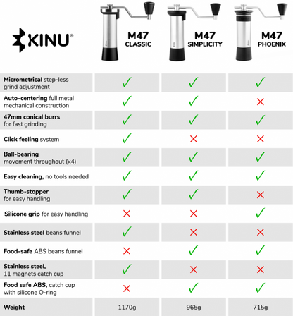 Kinu-comparison-table-951x1024.png