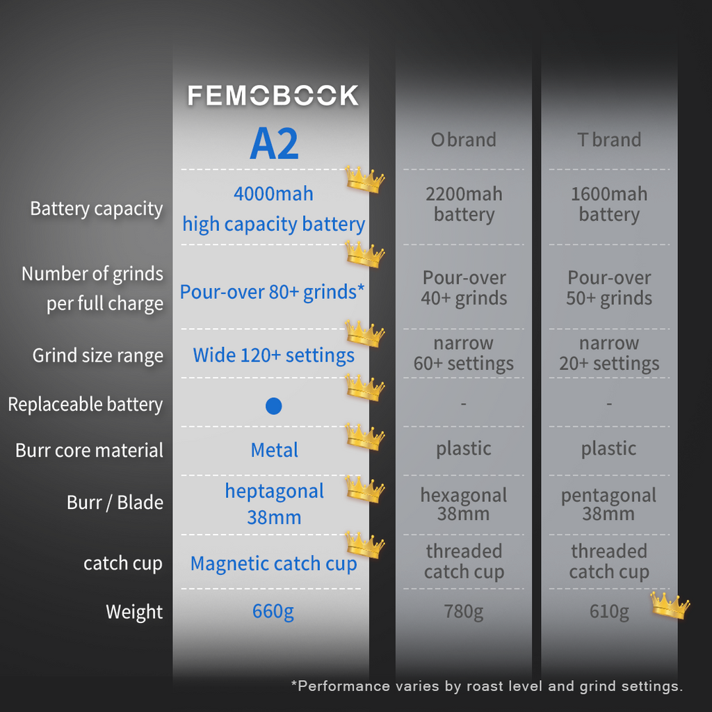 Femobook A2 Electric Coffee Grinder