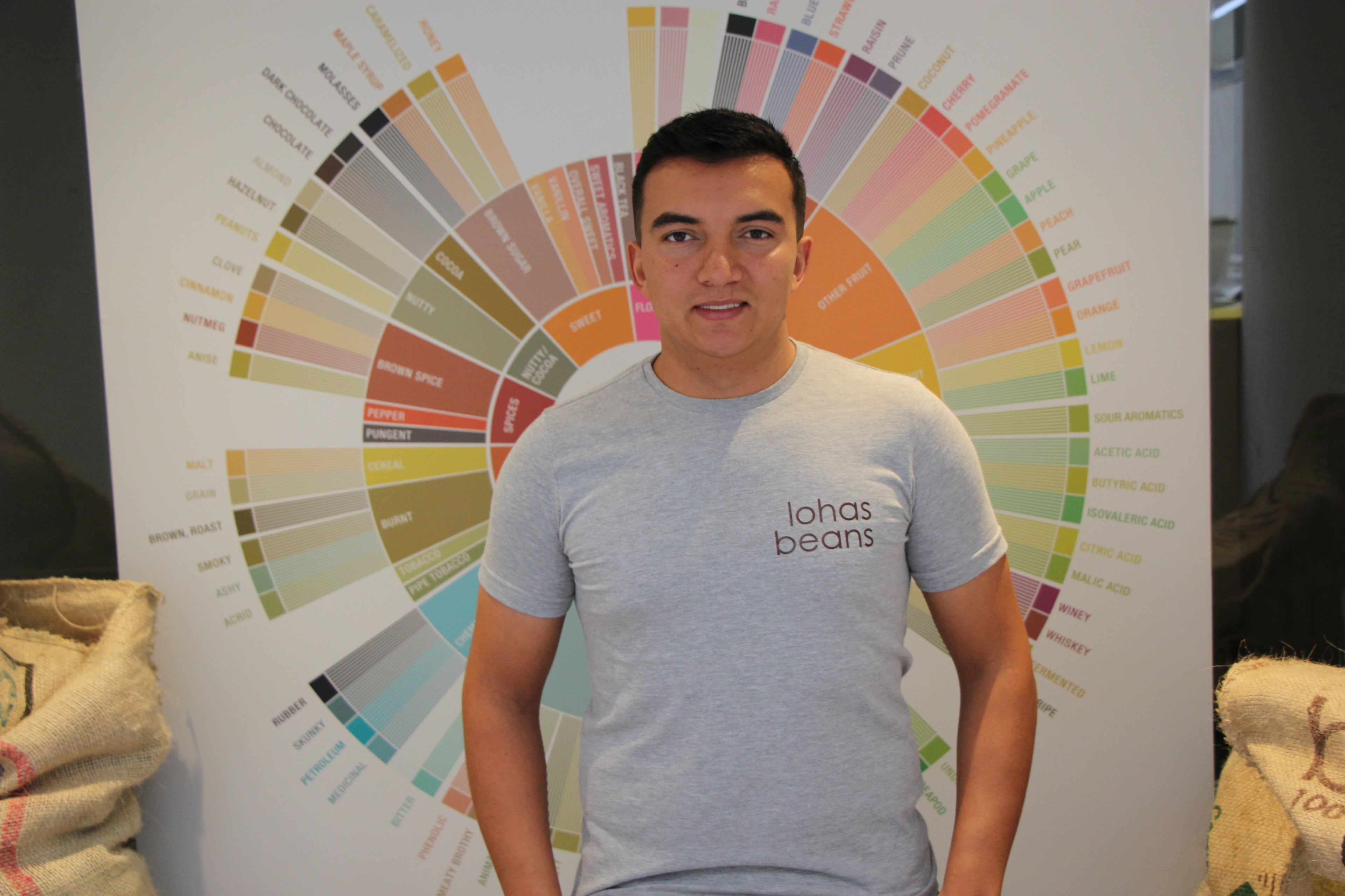 Colombia | El Diviso | Adrian Lasso | Sidra Bourbon (Hydrohoney Duo Cherry Velvet) | Signature Series