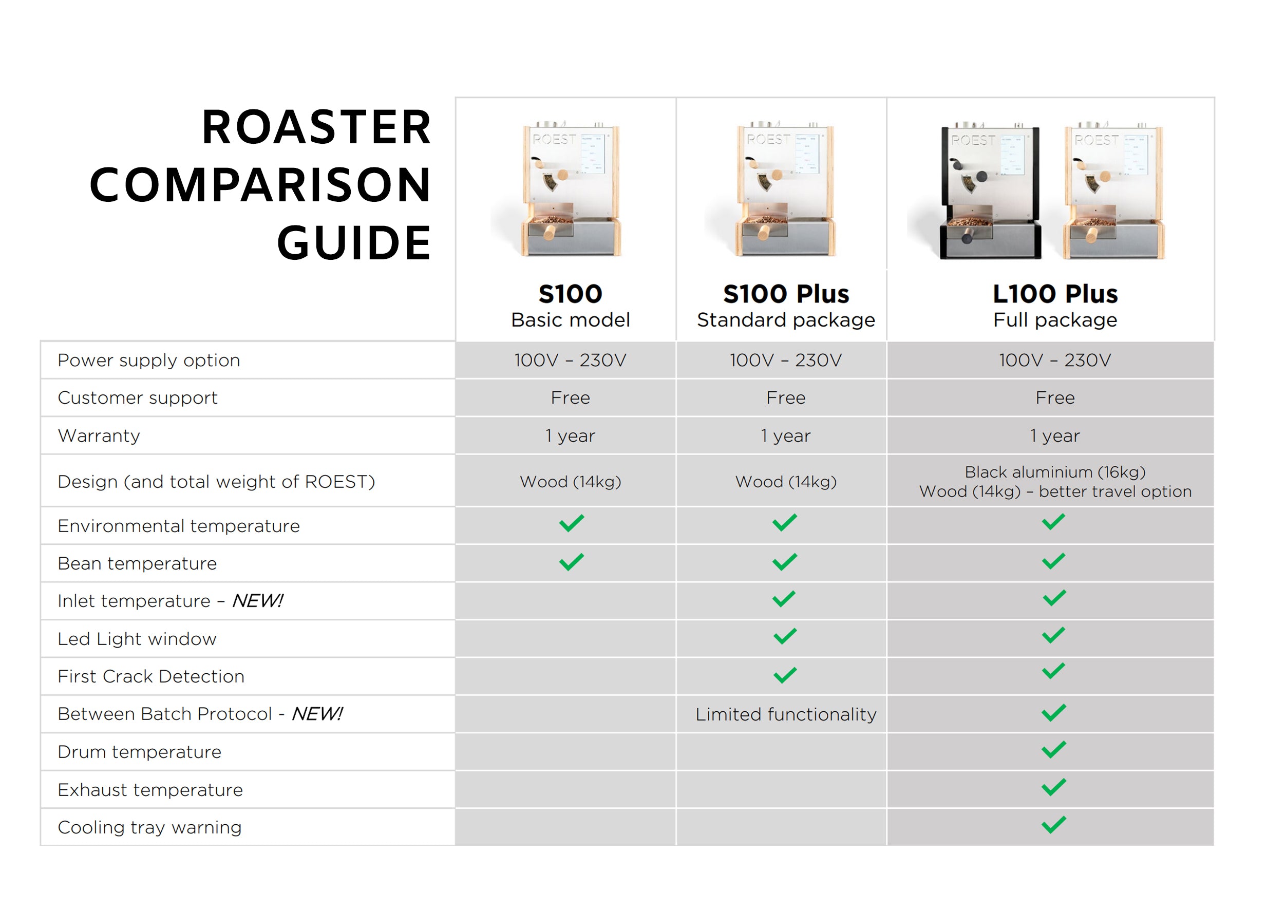 **USED** ROEST L100 Plus Sample Coffee Roaster (Includes 200g Hopper & Bean Tray)