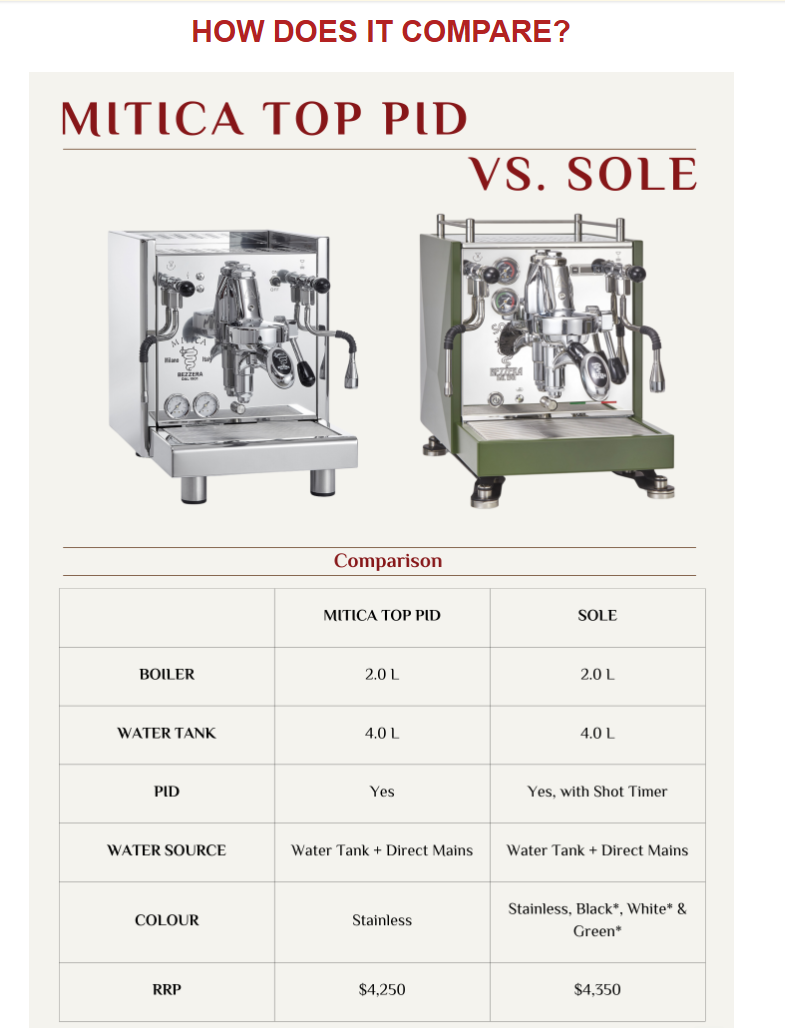 Bezzera Sole Espresso Coffee Machine (Dual Boiler, PID, Rotatary Pump, Shot Timer. Plumbable)
