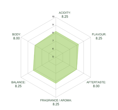 Uganda | Sipi Falls | SL14/SL28 Anaerobic Natural (Organic)