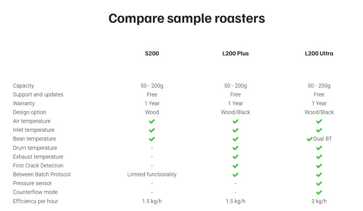 ROEST S200 Sample Coffee Roaster