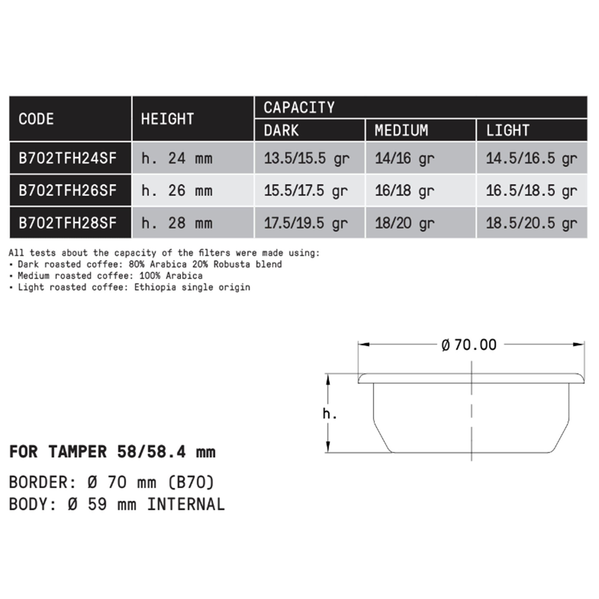QuinSpin V2.0 Drill Heads for Tamper 58mm & 58.5mm
