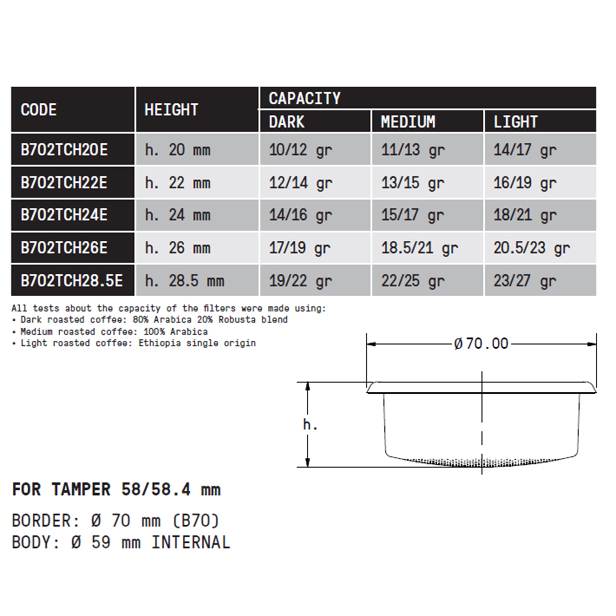QuinSpin V2.0 Drill Heads for Tamper 58mm & 58.5mm